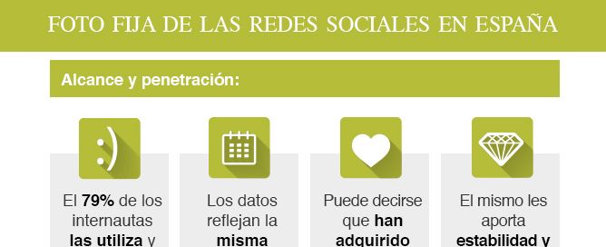 las redes sociales en España