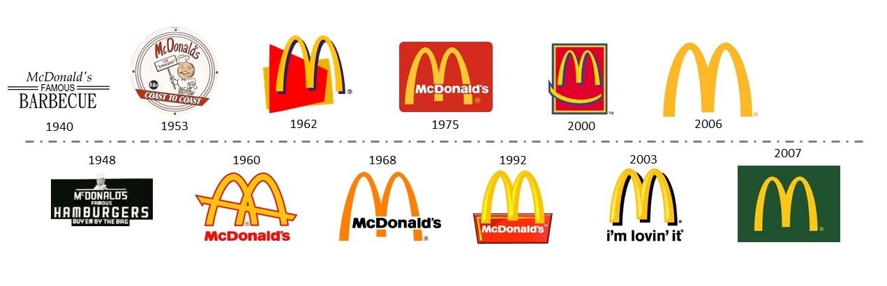 El diseño de los logotipos de empresas es esencial para el negocio.