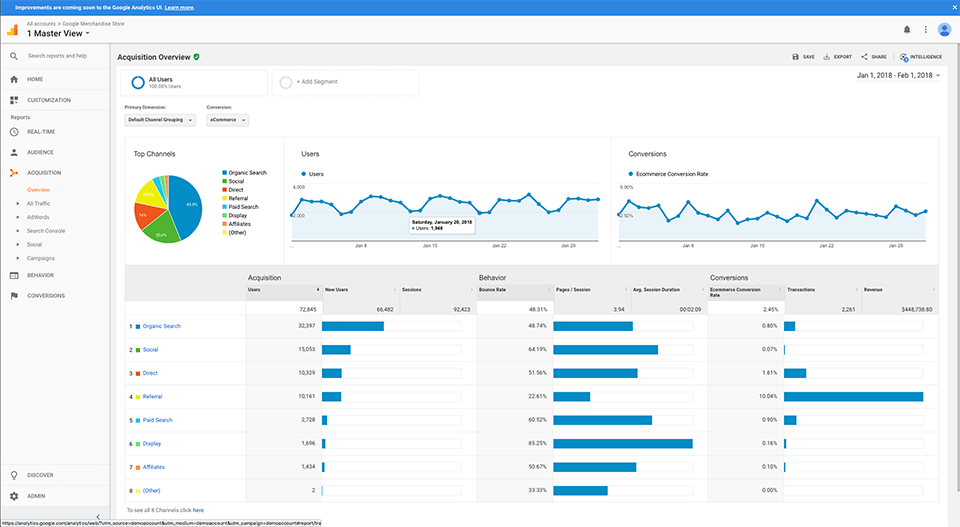 Destello Aliviar sugerir Para que sirve Google Analytics?