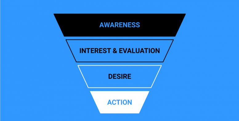 Pirámide invertida del Funnel de marketing, sus etapas y cómo aplicarlas 