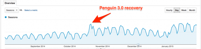 penguin 3.0 recovery