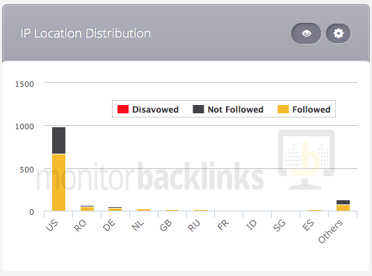 seo-ranking-factors-IP-distribution