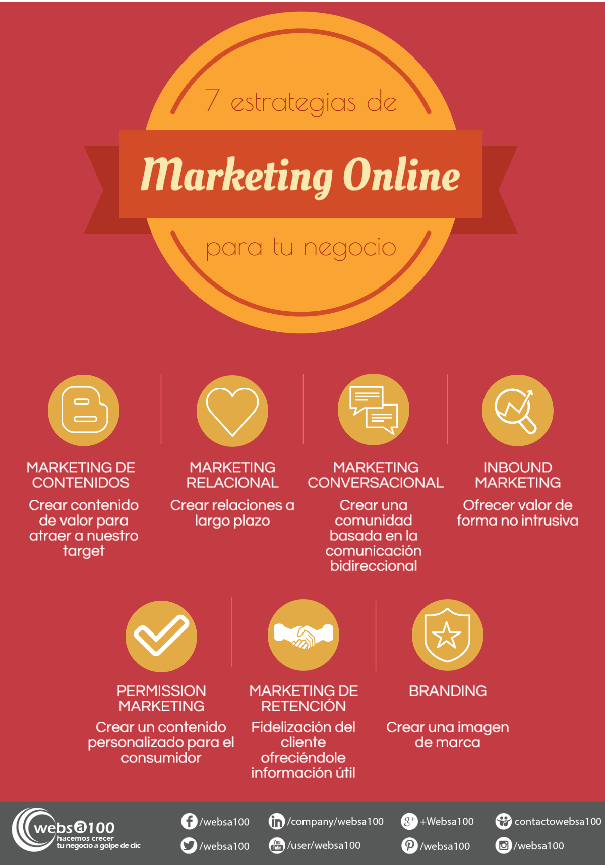 Estrategias de Marketing Online