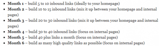 how-long-for-backlinks-to-take-effect-5