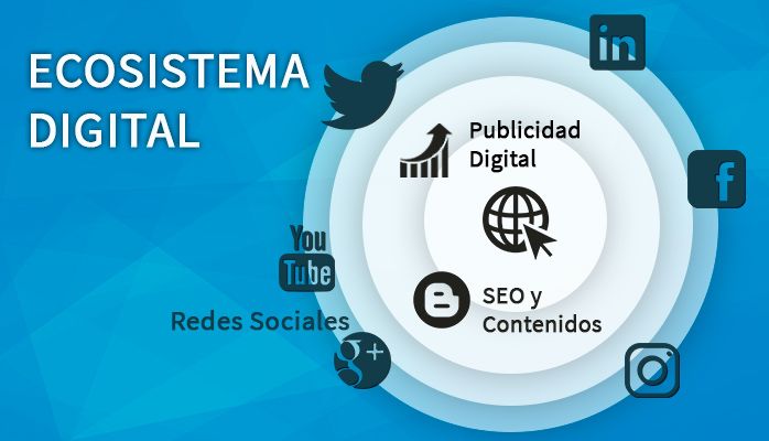 marketing b2b ecosistema digital