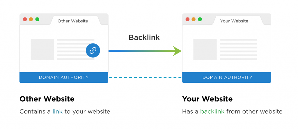 Keyword Links