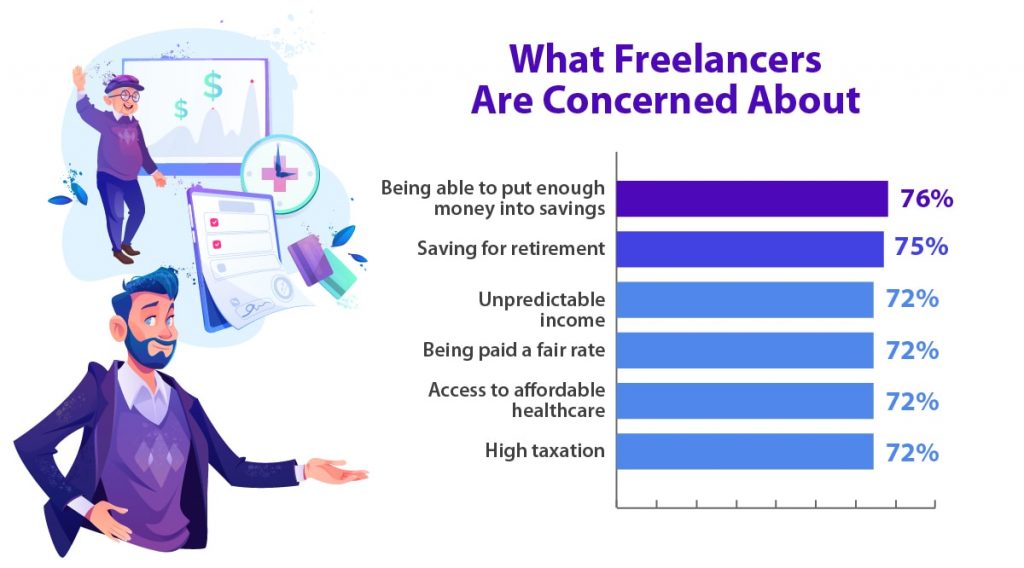what freelancers are concerned about