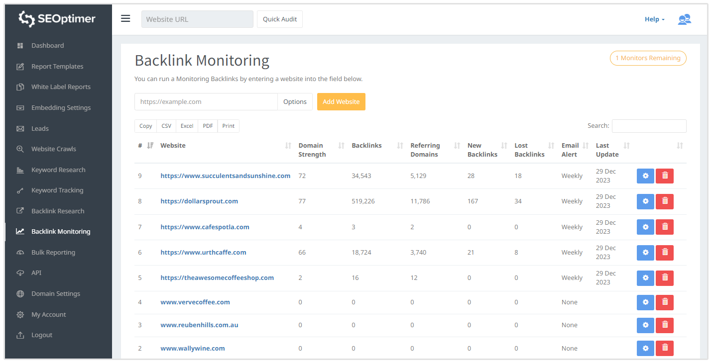Dashboard von Monitor Backlinks