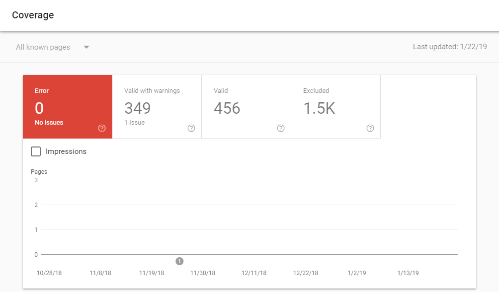 google-rankings-dropped