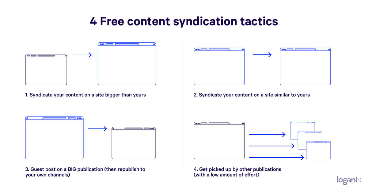 content syndication tactics