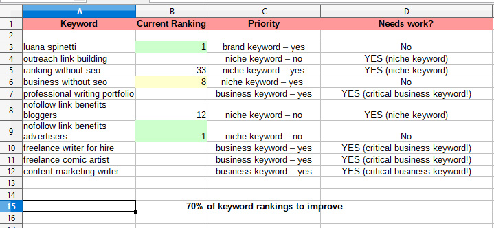 keyword ranking analysis 