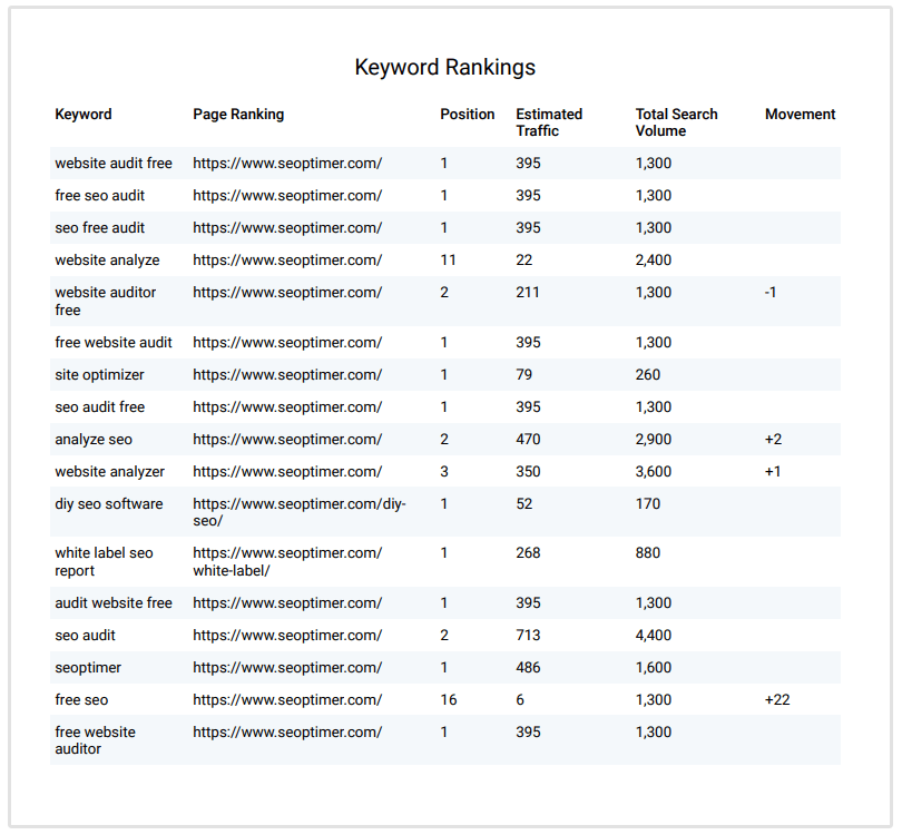 print keyword rankings
