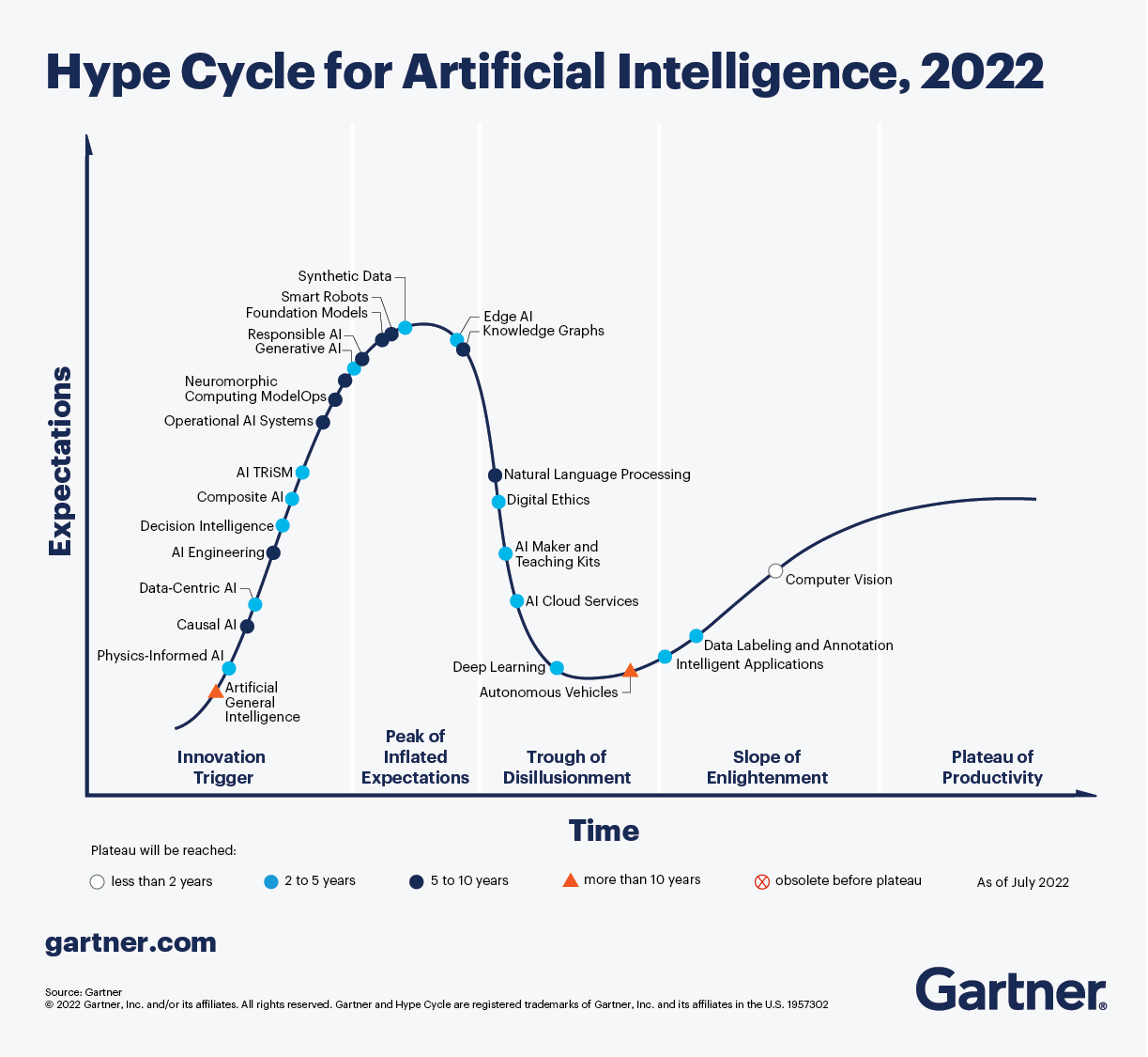 Cycle de hype de l'IA