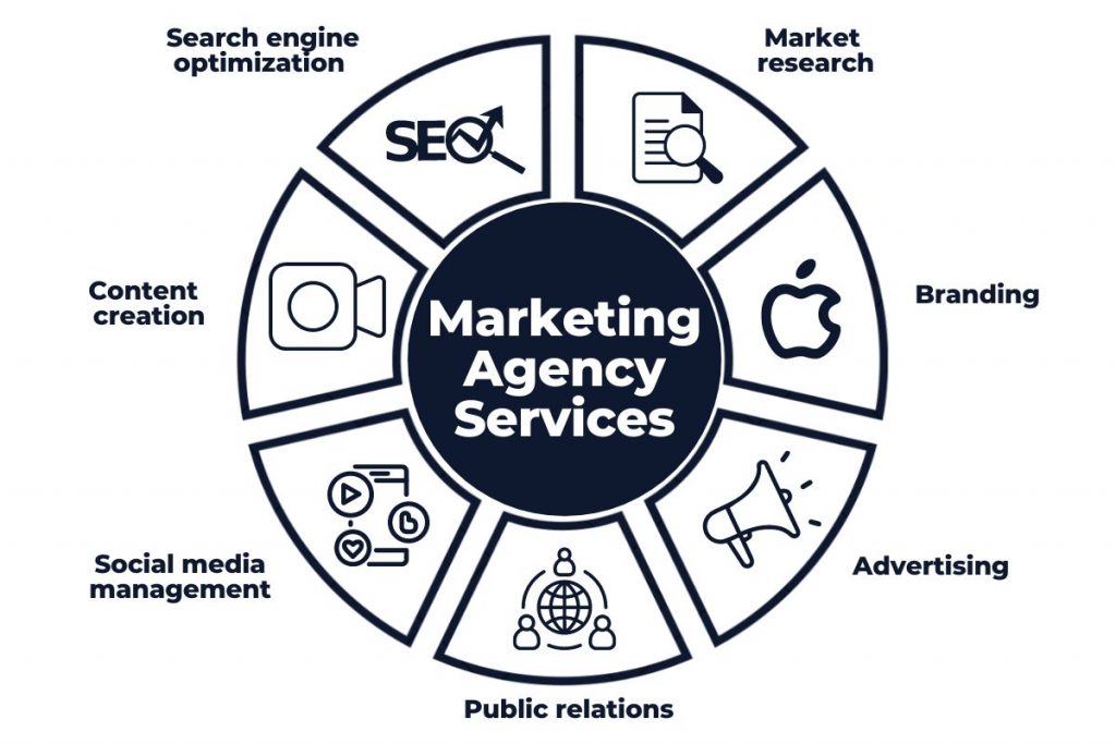 services d'agence de marketing