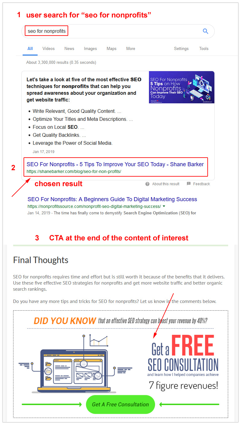 keyword ranking analysis